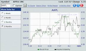 stock options historical prices cboe livevol data shop