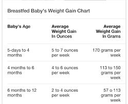 While most babies (both formula and breastfed) lose weight during the first few days of life, within a couple of weeks they're back to their birth weight. Facebook