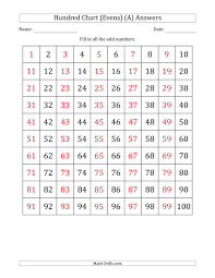 Hundred Chart With Even Numbers Only