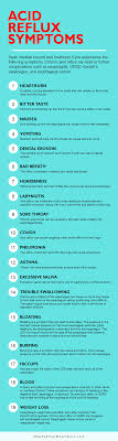 .of gastric cancer or infection with h. 19 Acid Reflux Symptoms You Need To Know How To Treat Heartburn