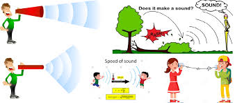 Maybe you would like to learn more about one of these? Intan Nirmala Blog S Getaran Gelombang Dalam Kehidupan Sehari Hari