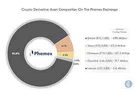 These top crypto exchanges offers high volume, trust and are safe to use. Annual Report 2020 Crypto Derivatives Trading Volume Reach New Heights Phemex Case Study Headlines News Coinmarketcap
