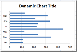 How To Make An Excel Chart Title Change Dynamically Excel