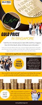 Public bank gold investment account (gia). Uob Gold Price