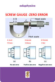 Eduphysics Laboratory Equipments Physics In 2020 Laboratory Equipment Physics Home Tutors