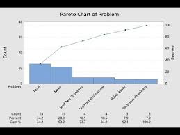 how to create a pareto diagram with minitab 18