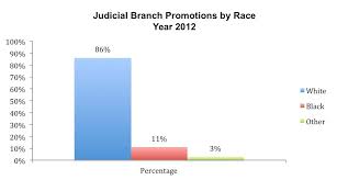 Image result for tbn:olEe_NlO2ly-vM::www.eeoc.gov/abouteeoc/plan/2006budget/chart3.png
