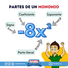 Partes de un Monomio ? . . . #DanielCarreón #facilísimo #educacion  #Matemáticas #Martes #martes