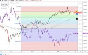 Kitchen trends 2021 nzd to usd. New Zealand Dollar Nears Bottom Of Bucket Gbp Nzd Rises As Fed And Gdp Loom