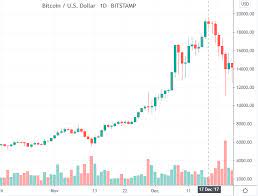 Why is ethereum classic rising. Una Mirada Historica Al Precio De Bitcoin 2009 2020
