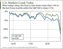But the 2000 tech crash was still a huge crash despite happening during the mildest recession in history so doesn't that show that investors still have good reason to fear a major crash? How To Protect Yourself From Today S Stock Market Crash