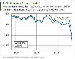 Friday, february 19, 2021as tens of millions of texans remain either without electrical power or needing to boil water to make it safe, market futures. How To Protect Yourself From Today S Stock Market Crash