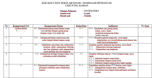 Kebugaran jasmani 》 push up dan sit up 2. Kisi Kisi Soal Ujian Praktek Penjaskes Sd Doc Jawabanku Id