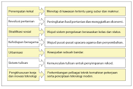 Baginda juga ingin mengelakkan penentangan yang memungkinkan asas islam itu dihancurkan. Ciri Ciri Tamadun Wla 104 03 Pengajian Islam