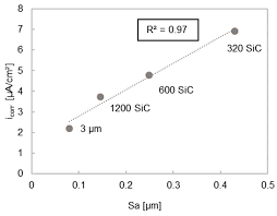 Montoya screws hard videos as very hot with a 72.73% rating, porno video uploaded to main category: Materials Free Full Text The Effect Of Surface Treatments On The Degradation Of Biomedical Mg Alloys A Review Paper Html