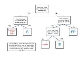 Thm Cheat Sheet Easy Breakdown