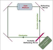 Sagnac Effect - an overview | ScienceDirect Topics