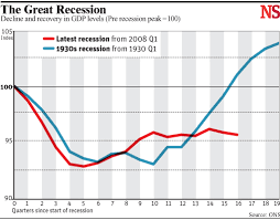 Chart Of The Day The Great Recession