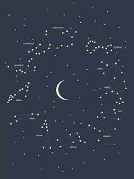 See the best constellation wallpaper hd collection. Iphone Zodiac Constellation Wallpaper