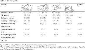 In fact, most people don't even know what it does. Scielo Brazil Patient Positioning During Digital Rectal Examination Of The Prostate Preferences Tolerability And Results Patient Positioning During Digital Rectal Examination Of The Prostate Preferences Tolerability And Results