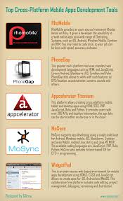Learn how the beeware suite of libraries and bridges will help python developers deploy code across platforms. Cross Platform Mobileapps Development Top Tools Pros And Cons Infographic App Development Mobile App Development Companies App Development Companies