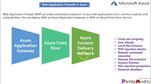 Application gateway web application firewall (waf) settings. Implement Azure Web Application Firewall Waf Tutorial Cdn Azure Front Door Application Gateway Youtube
