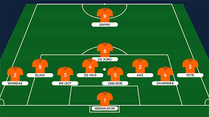 Op deze pagina tonen we altijd de meest recente of vermoedelijke opstelling van het nederlands elftal op het ek 2021. De Speld Sport