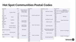 Here's a list of the 114 postal codes deemed to be hot spot communities by the provincial previously, adults in hot spot communities could only book a vaccination appointment at a mass ontarians in hot spot communities are getting more vaccines over the next two weeks thanks to a. Citynews Toronto On Twitter Is Your Postal Code In A Covid 19 Hotspot Check This List Of Who Is Eligible For A Vaccine Where They Can Get One Based On Where They Live