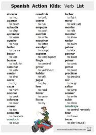 Spanish Action Verb List Learning Spanish Vocabulary Learning Spanish For Kids Verbs List