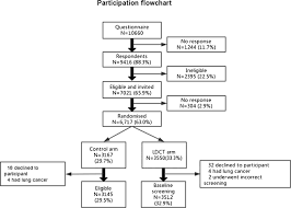 Incidental pulmonary parenchymal findings., ajr am j. Community Based Lung Cancer Screening With Low Dose Ct In China Results Of The Baseline Screening Lung Cancer