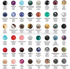 Pin On Semi Precious Chart