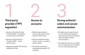 Psd2 3 Pillars That Will Change European Banking In 2018 Ctmfile