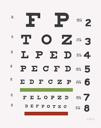 amazon com fridgedoor eye chart print posters prints