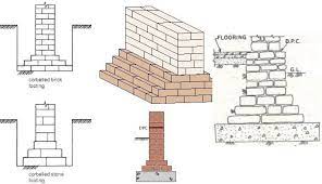It may be bound by mortar to increase longevity and stability. Types Of Masonry Foundations Their Construction And Uses