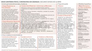 Todas Las Restricciones En Granada Hasta El 9 De Noviembre Ahora Granada