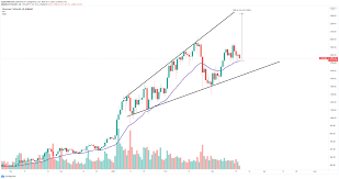 Ethereum might continue to be in a bullish trend and may trade in between $8000 according to walletinvestor, the price can go up from $2586.324 to $3394.24 in the coming year. Ethereum Price Must Hold This Critical Point To Reach 2 300