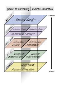 Pin On Digital Transformation