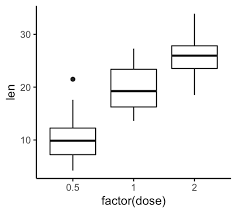 We did not find results for: How To Improve Ggplot Theme Background Color And Grids Datanovia