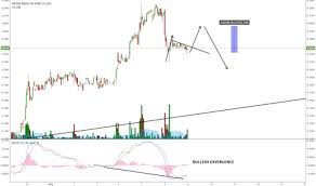 Page 28 Pennystocks Tradingview