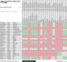 kasun hiranya shrimp crossbreeding chart