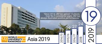 Lima universiti penyelidikan di malaysia telah tersenarai sebagai salah satu daripada 200 universiti terbaik di dunia menurut quacquarelli symonds (qs) world university rankings 2021. Kuliah Di Malaysia Jurusan Sistem Informasi