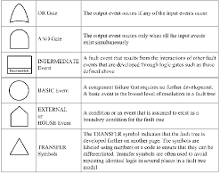 The Description Of Boolean Logic Functions Download
