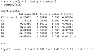 A Modern Maximum Likelihood Theory For High Dimensional Logistic Regression Pnas