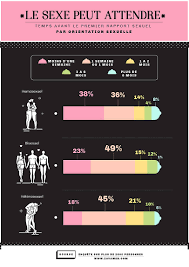 Check spelling or type a new query. Enquete Evolution Du Sexe Dans La Relation Zava