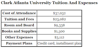 Clark Atlanta University Tuition And Financial Aid Clark Atlanta University Tuition Financial Aid