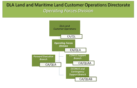 Defense Logistics Agency Landandmaritime Business
