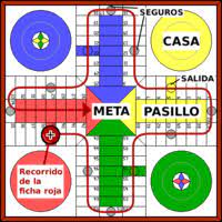 Ludo es un clásico juego de carreras con dados, se juega con cuatro fichas y un par de dados por participante. Parchis Wikipedia La Enciclopedia Libre