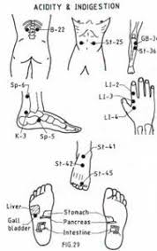 acupressure to induce labor diagram acupressure points for