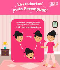 Kali ini kami bagikan rangkuman materi pelajaran ipa kelas 6 sd/mi semester 1 yang mungkin bapak dan ibu guru butuhkan dan dapat digunakan sebagai referensi mengajar di kelas. Ciri Pubertas Pada Perempuan Ipa Terpadu Kelas 6