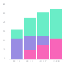 Britecharts D3 Js Based Charting Library Of Reusable